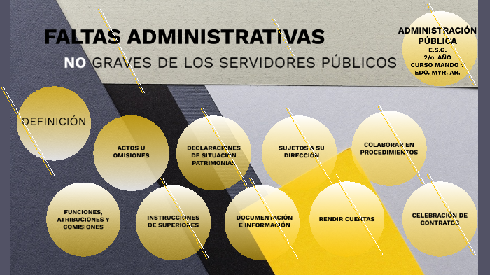 FALTAS ADMINISTRATIVAS NO GRAVES DE LOS SERVIDORES PÚBLICOS by ZACARIAS