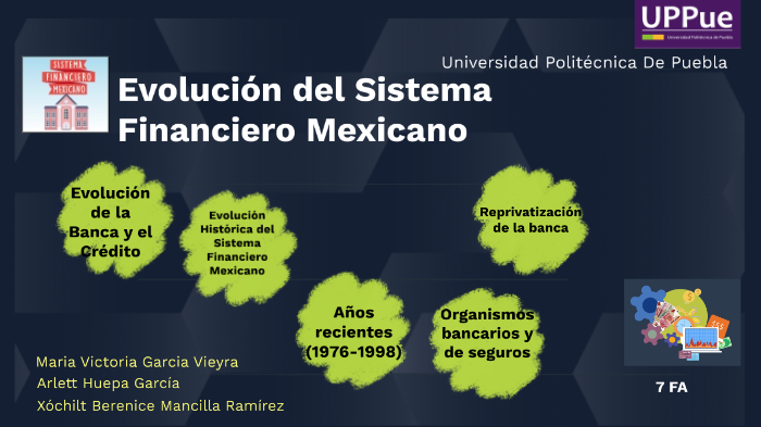 EvoluciÓn HistÓrica Del Sistema Financiero Mexicano By Flor Mancilla Ramires On Prezi 2533