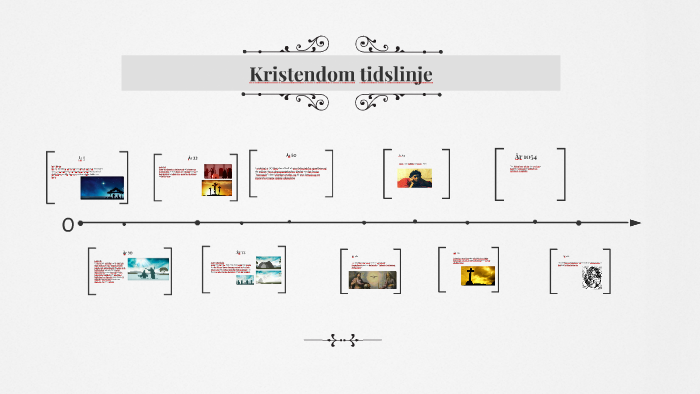 Kristendommens Historie By Laura Hargaard On Prezi