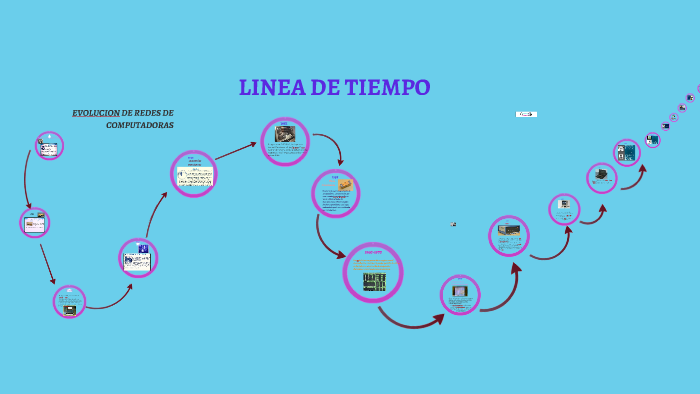 LINEA DE TIEMPO by Alejandra Mera on Prezi