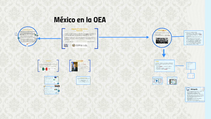Mexico en la OEA by leslie pao sanchez on Prezi