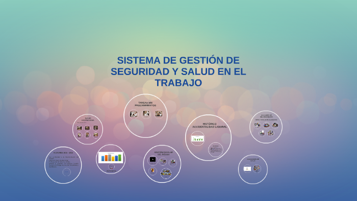SISTEMA DE GESTIÓN DE SEGURIDAD Y SALUD EN EL TRABAJO by Pao Villaq on ...