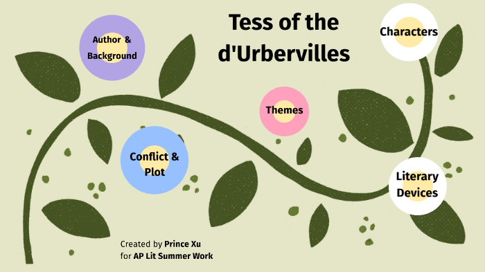 Tess Of The D'Urbervilles Summary Free Essay Example