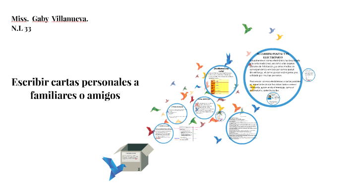 Escribir cartas personales a familiares o amigos by ana villanueva on Prezi