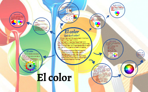 El color - 4t ESO by Judit López