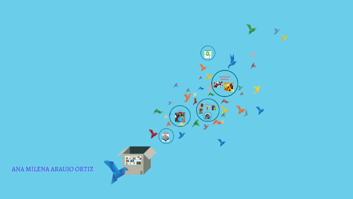 PROYECTO DE VIDA by ANA ARAUJO on Prezi