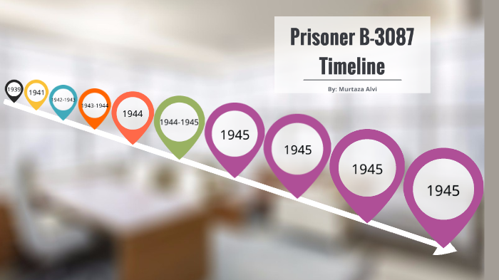 Prisoner B-3087 Timeline By Murtaza Alvi On Prezi