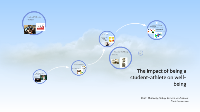 The impact of being a student-athlete on well-being by Gabriella ...