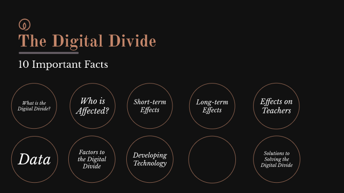 write a short note on digital divide