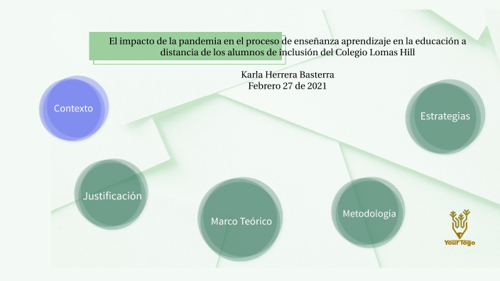 El impacto de la pandemia en el proceso de enseñanza aprendizaje en la ...