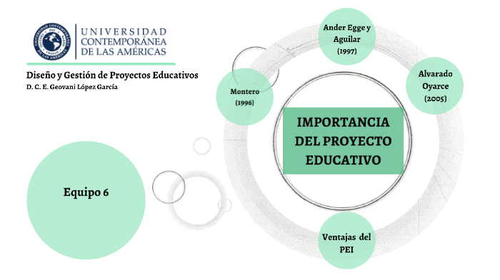 Importancia De Los Proyectos Educativos By Xiomara Quintana On Prezi 4244