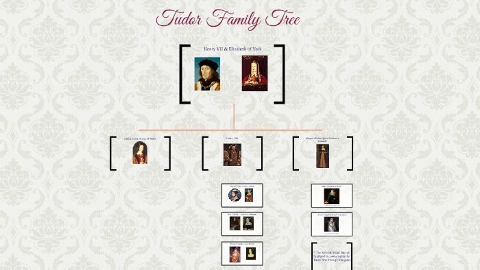 Tudor Family Tree by L Dudley on Prezi