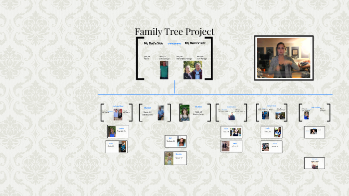Family Tree Project by on Prezi