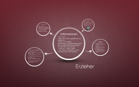 Erzieher By M. B. On Prezi