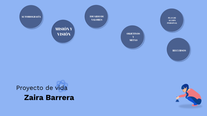 Mi proyecto de vida by Zaira Melissa Barrera Guti rrez on Prezi