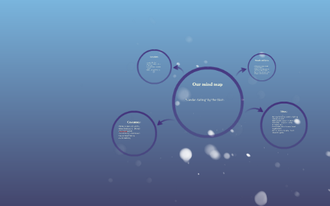 Our mind map by on Prezi