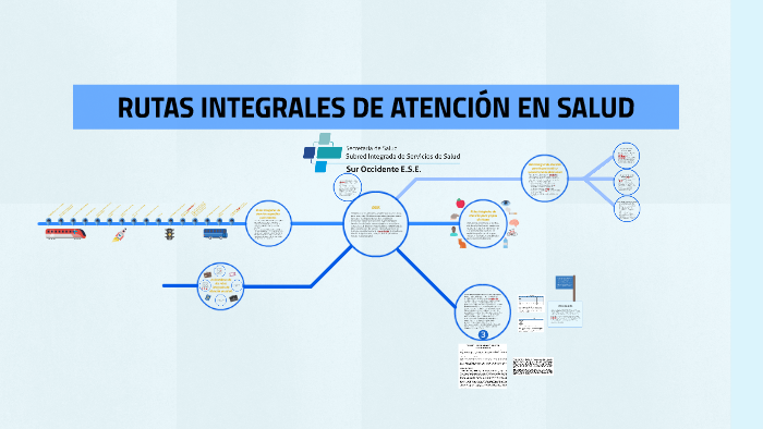 Rutas Integrales De AtenciÓn En Salud By Juan Herrera Jiménez On Prezi 1864