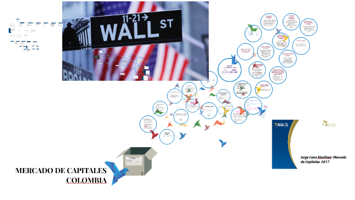 MERCADO DE CAPITALES COLOMBIANO by JORGE ARIEL CANO MARTINEZ on Prezi
