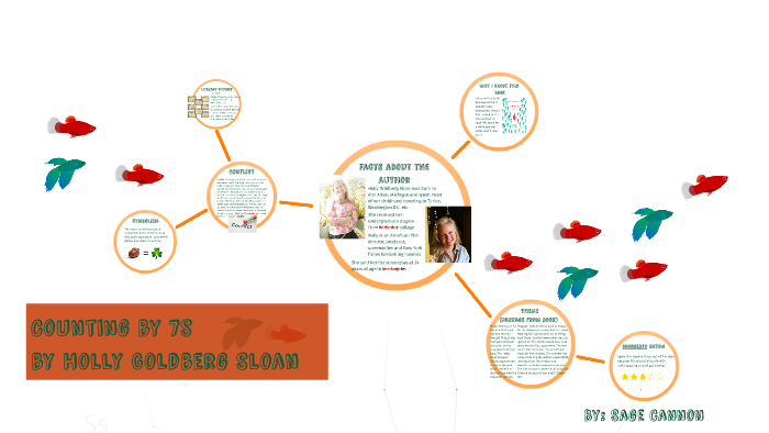 Counting By 7s By Holly Goldberg Sloan By Sage Cannon On Prezi