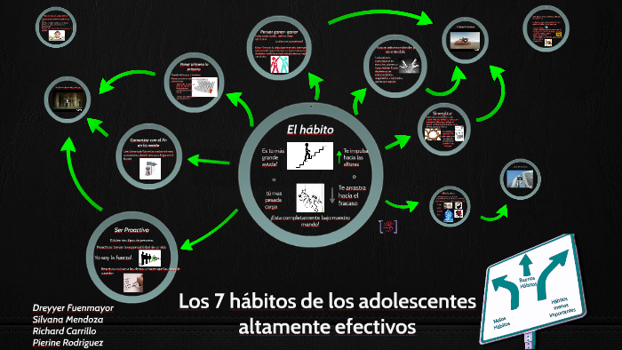 Los 7 Habitos de los adolescentes altamente efectivos by Dreyyer