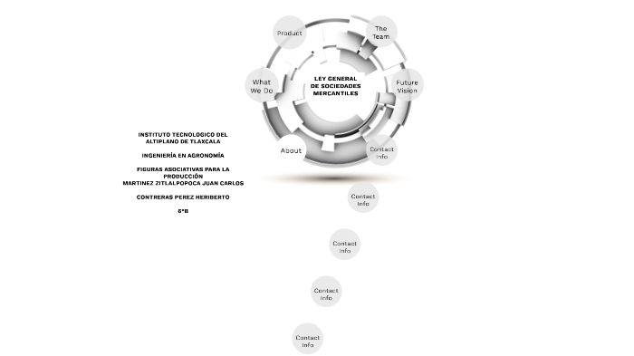 ley general de sociedades mercantiles by Kike Juarez on Prezi