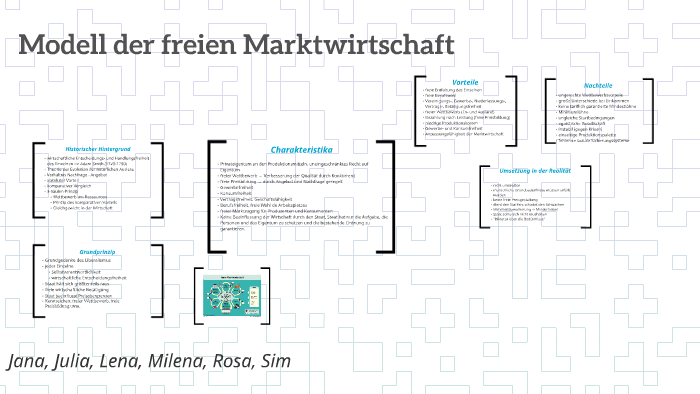 Was Ist Die Freie Marktwirtschaft Freie Marktwirtschaft by Julia Barho on Prezi