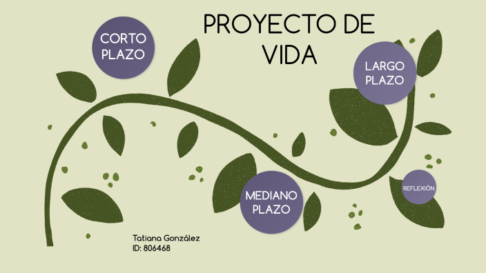 PROYECTO DE VIDA by Tatiana González on Prezi