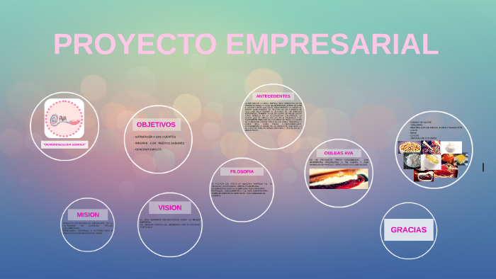 PROYECTO EMPRESARIAL by Alejandra Alvarez on Prezi
