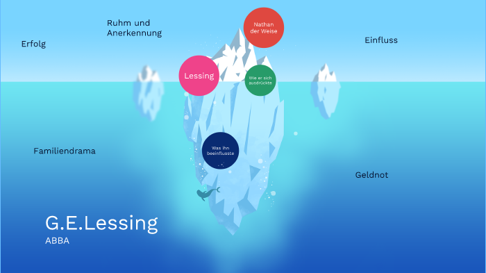 Abba Lessing by Aaron Baldauf on Prezi