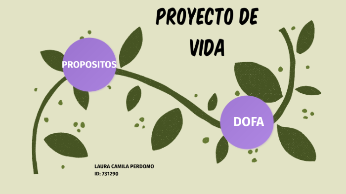 PROYECTO DE VIDA by Laura Camila PERDOMO AVENDANO on Prezi