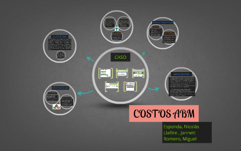 Costos Abm By Jannett Llallire Cruces On Prezi - 