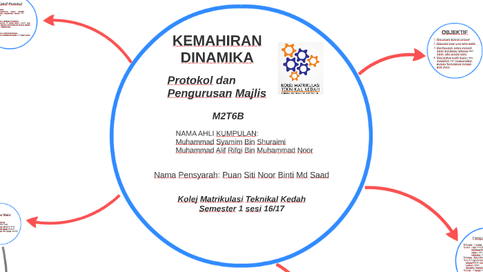 Kemahiran Dinamika By Muhammad Syamim