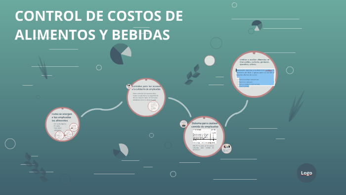 Control De Costos De Alimentos Y Bebidas By Daniel Espinoza Salas On Prezi Next