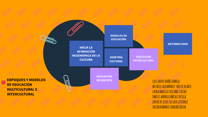 ENFOQUES Y MODELOS DE EDUCACIÓN MULTICULTURAL E INTERCULTURAL By ...