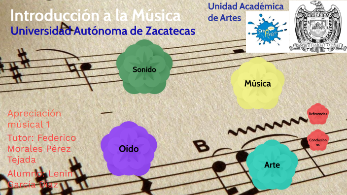 Introducción a la Música by Lenin Gardi on Prezi