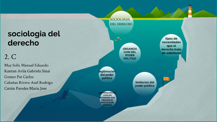 sociologia del derecho by cazaputas 98 on Prezi
