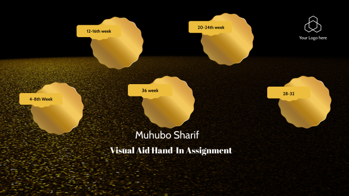 Visual Aid Hand-In Assignment by muhubo sharif on Prezi