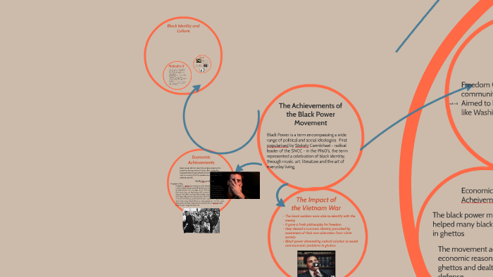 The Achievements of the Black Power Movement by Sam Harden on Prezi