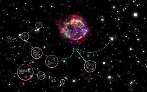 Life Cycle of a Star by Julia L on Prezi