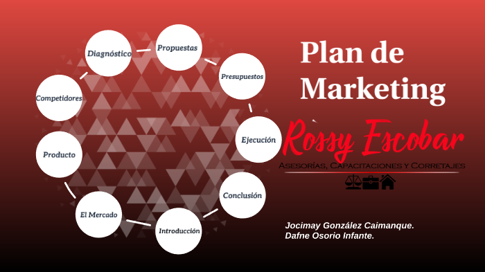 Plan de Marketing by Jocimay G on Prezi