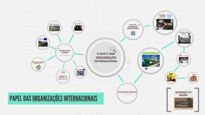 PAPEL DAS ORGANIZAÇÕES INTERNACIONAIS by Ana Correia on Prezi