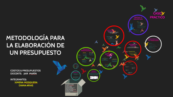 1.2 Metodología Para La Elaboración Del Presupuesto