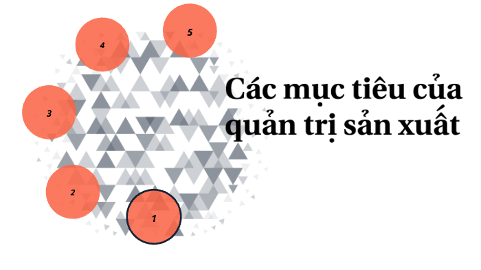 Quan tri tac nghiep by pham hieu on Prezi