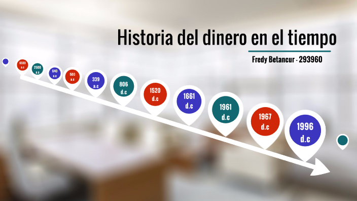 La Historia Del Dinero Linea Del Tiempo Rocksenbcredito Images