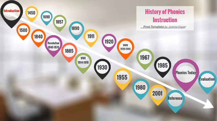 history-of-phonics-instruction-by-joanna-kayser