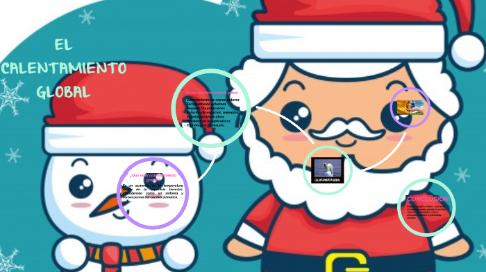 EL CALENTAMIENTO GLOBAL by sara studios on Prezi