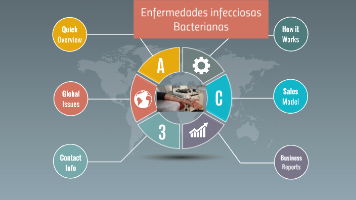 Enfermedades infecciosas Bacterianas by Jorge Pachay Solórzano on Prezi