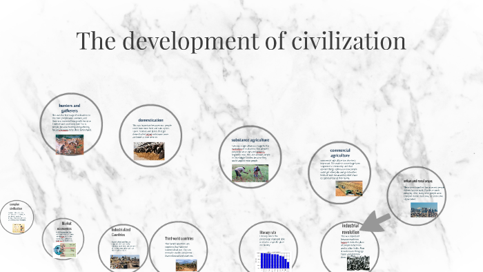 civilization timeline by josiah allen on Prezi
