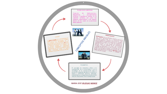 CONCEPTOS BASICOS by MARIA JOSE VILLEGAS MUÑOZ on Prezi