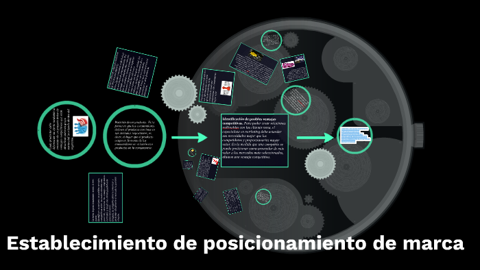 Establecimiento de posicionamiento de marca by carlos hernandez on Prezi